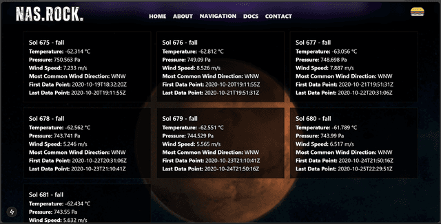 Mars Weather